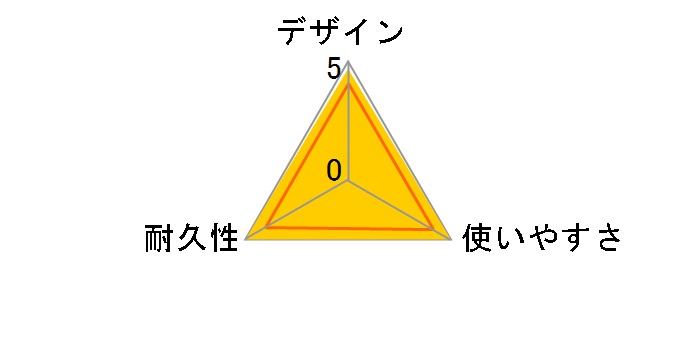 LD-GPAT/BU15 [1.5m �u���[]�̃��[�U�[���r���[