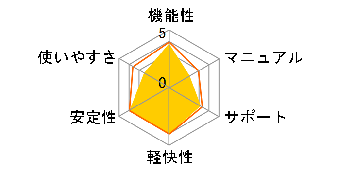 Windows 8 64bit DSP�ł̃��[�U�[���r���[