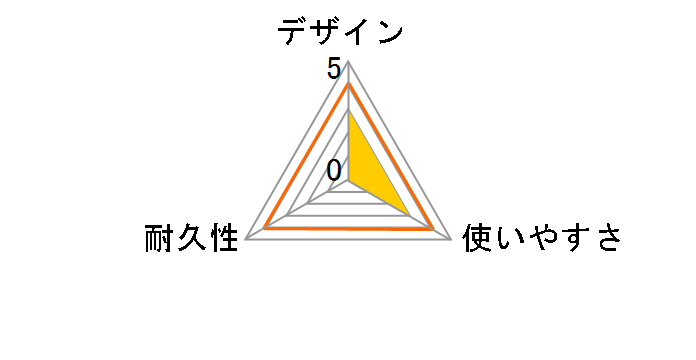 U2C-DMB02BK [0.2m �u���b�N]�̃��[�U�[���r���[