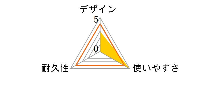 U2C-DE20BK [2m �u���b�N]�̃��[�U�[���r���[