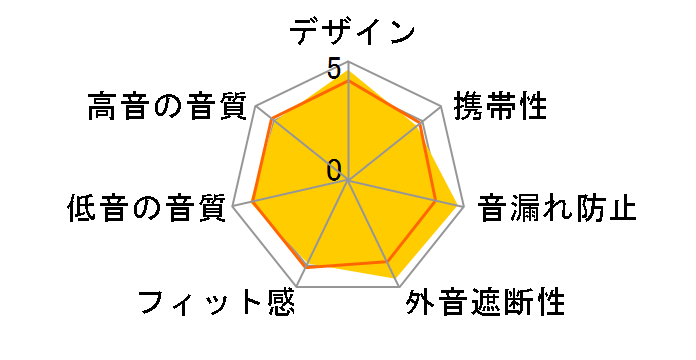 BASS HEAD SE-E751-N [�S�[���h]�̃��[�U�[���r���[