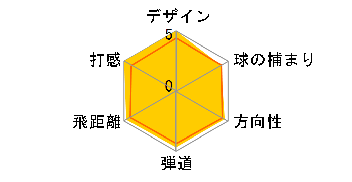 G25 �h���C�o�[ [TFC 360D �t���b�N�X�FR ���t�g�F9.5]�̃��[�U�[���r���[