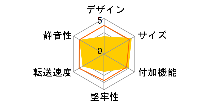 �����̓� IDE+SATA Ver2 CRAISU2V2�̃��[�U�[���r���[