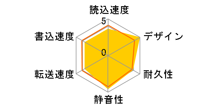 HD-PUS500U3-B [�u���b�N]�̃��[�U�[���r���[