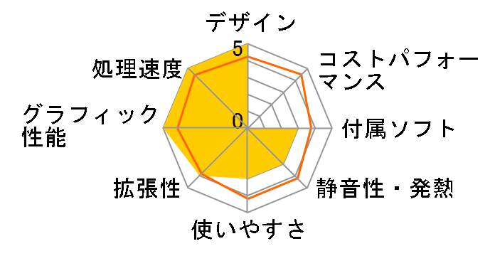 Pavilion p6-2430jp �X�^���_�[�h���f�� H4H94AA-AAAA�̃��[�U�[���r���[