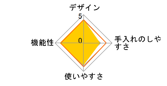 �X�[�v�G�N�X�v���X SE-510�̃��[�U�[���r���[