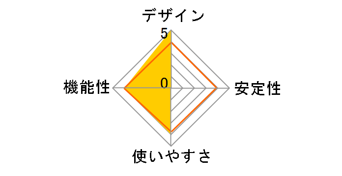 Q5B�̃��[�U�[���r���[