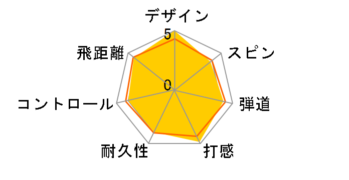 PHYZ [�p�[���O���[��]�̃��[�U�[���r���[