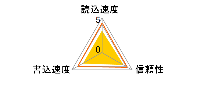 ez Share [8GB]�̃��[�U�[���r���[