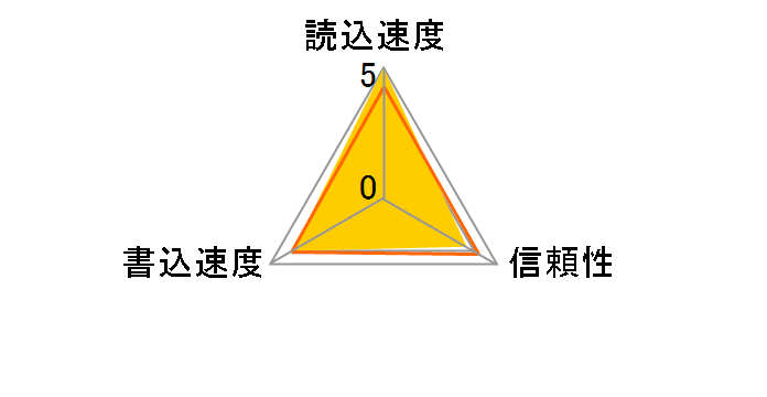 ez Share [16GB]�̃��[�U�[���r���[