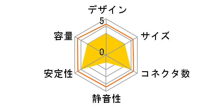 TRIATHLOR FC ETA700AWT-M�̃��[�U�[���r���[