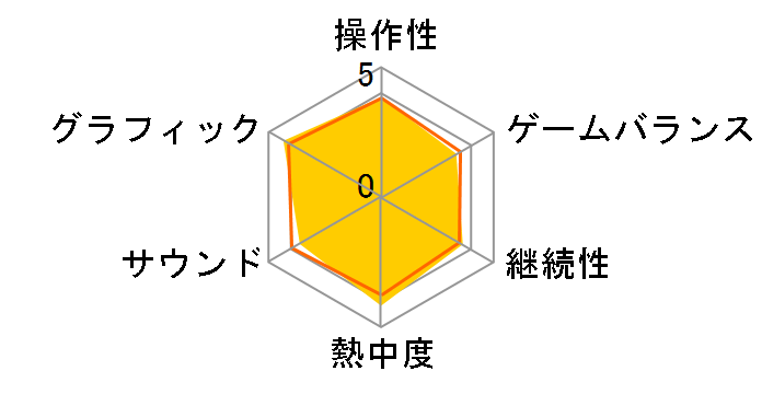 �h���S���Y�h�O�}�F�_�[�N�A���Y�� [PS3]�̃��[�U�[���r���[