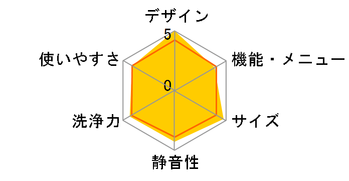 �v�`�h���� NA-VD120L�̃��[�U�[���r���[