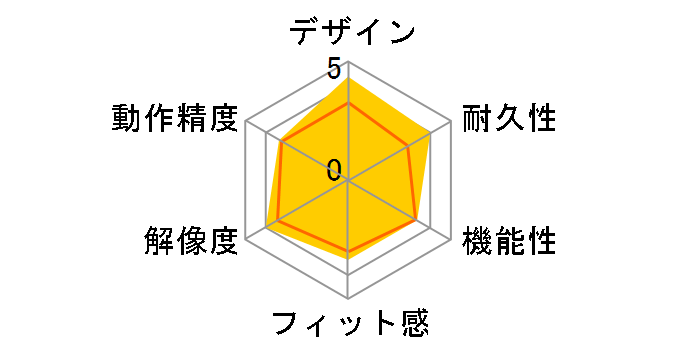 Inkling MDP-123�̃��[�U�[���r���[