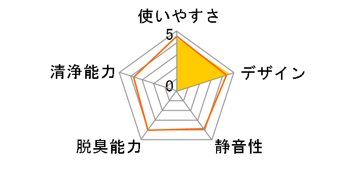 IG-EC15-N [�V�����p���S�[���h]�̃��[�U�[���r���[