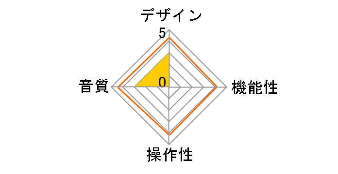 FireKey BlackKey�̃��[�U�[���r���[