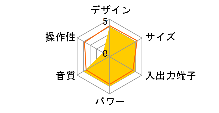 TR-460�̃��[�U�[���r���[