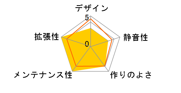 MS800�̃��[�U�[���r���[