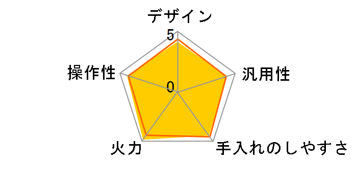 CS-G32MS�̃��[�U�[���r���[