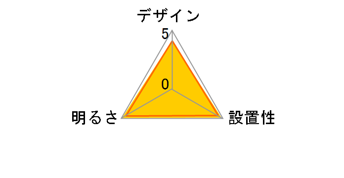 ���~�i�X WY-12D�̃��[�U�[���r���[