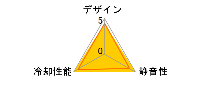 NF-A14 ULN�̃��[�U�[���r���[