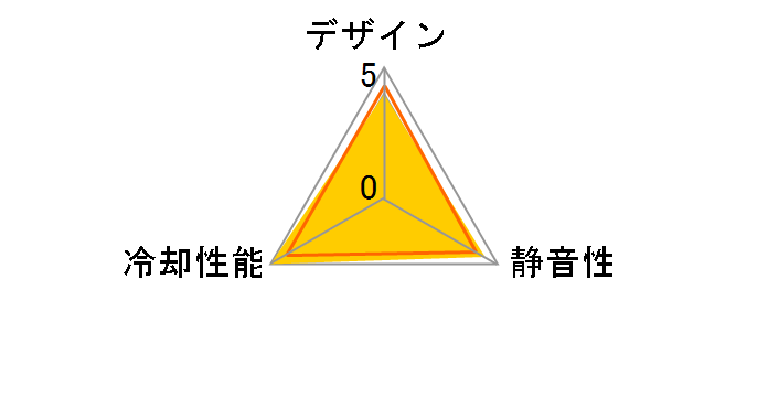 NF-A15 PWM�̃��[�U�[���r���[