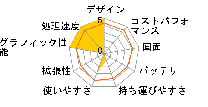 GE70 0ND-278JP�̃��[�U�[���r���[