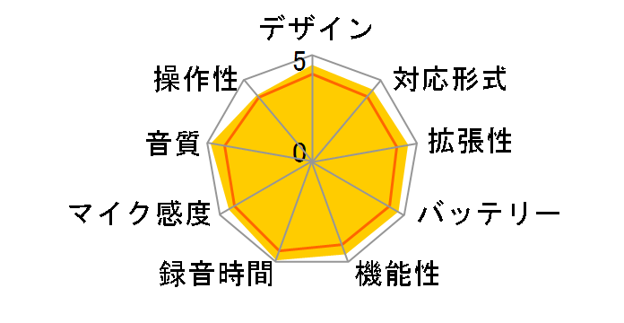 ICD-SX1000 (B) [�u���b�N]�̃��[�U�[���r���[