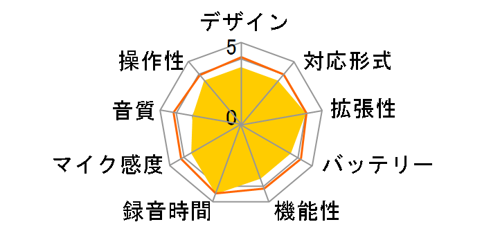 ICD-SX734�̃��[�U�[���r���[