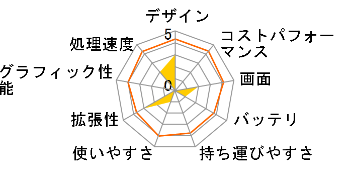 VAIO E�V���[�Y14 SVE1413AJ�̃��[�U�[���r���[