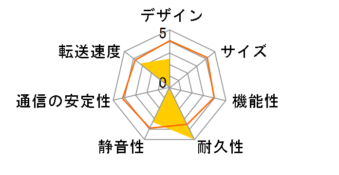 SP010TBWHDH10A3J�̃��[�U�[���r���[