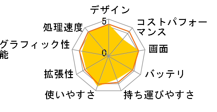 VAIO E�V���[�Y SVE15136CJW [�z���C�g]�̃��[�U�[���r���[