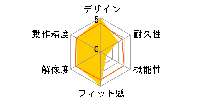 Rechargeable Trackpad T651�̃��[�U�[���r���[