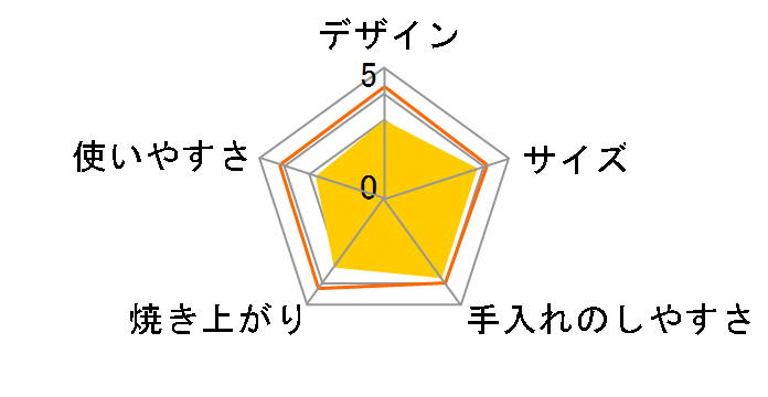 SHS-40�̃��[�U�[���r���[