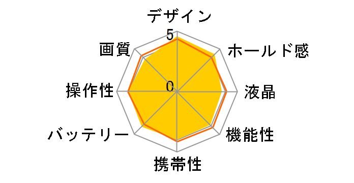 COOLPIX S31 [�u���[]�̃��[�U�[���r���[