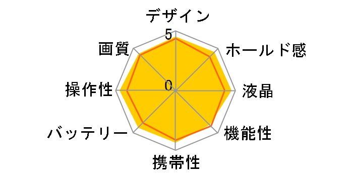 COOLPIX L820 [�u���b�N]�̃��[�U�[���r���[