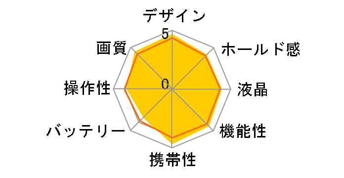 LUMIX DMC-SZ9-K [�u���b�N]�̃��[�U�[���r���[