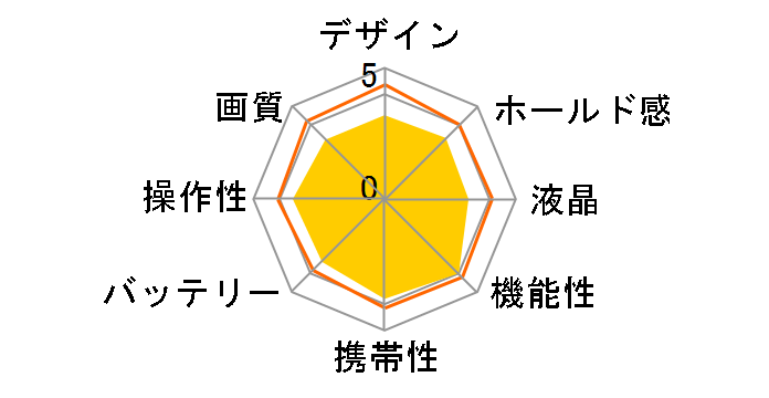 LUMIX DMC-SZ3-W [�z���C�g]�̃��[�U�[���r���[