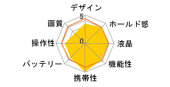 LUMIX DMC-FH10-P [�s���N]�̃��[�U�[���r���[