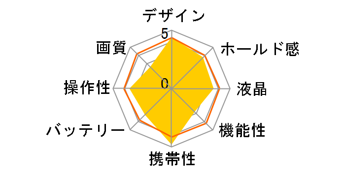 LUMIX DMC-FT25-R [���b�h]�̃��[�U�[���r���[