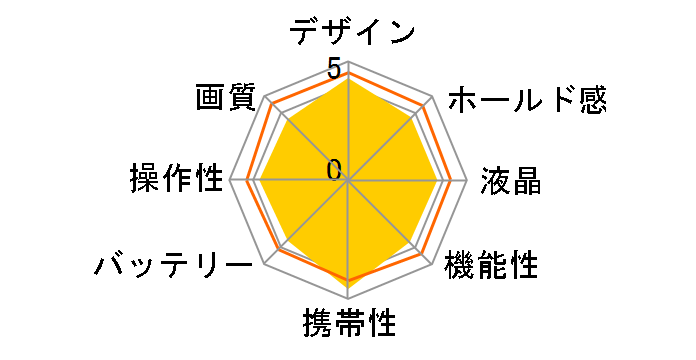 LUMIX DMC-GF5WA-K �_�u���Y�[�������Y�L�b�g [�G�X�v���u���b�N]�̃��[�U�[���r���[