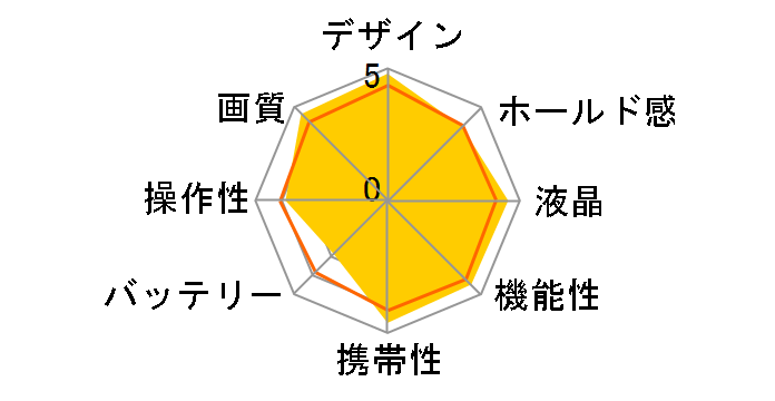 IXY 610F [�S�[���h]�̃��[�U�[���r���[