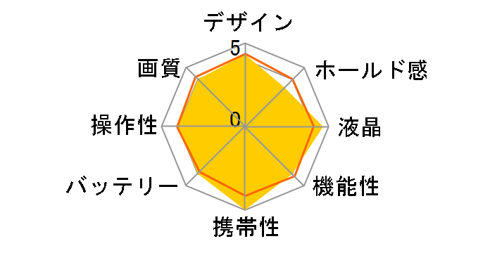 IXY 110F [���b�h]�̃��[�U�[���r���[