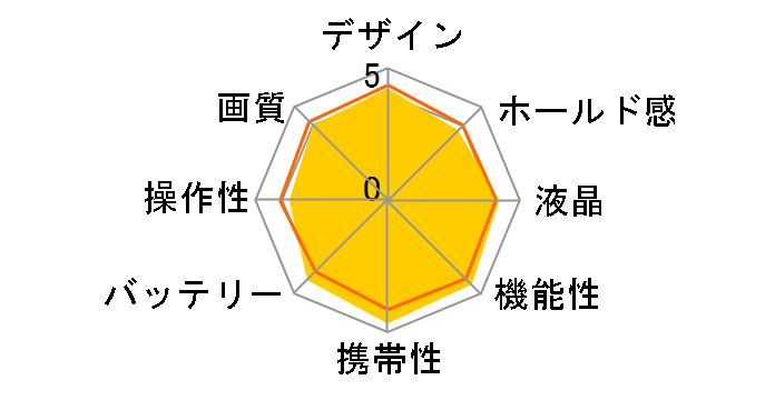 IXY 90F [�u���[]�̃��[�U�[���r���[