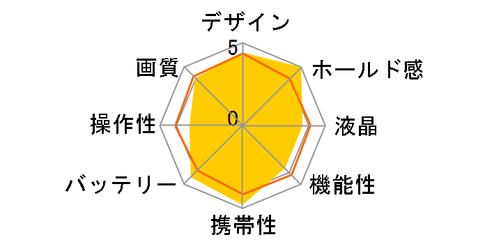 PowerShot A1400�̃��[�U�[���r���[
