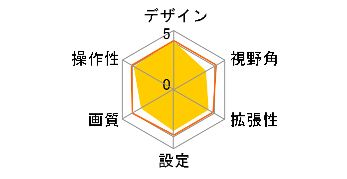 ND-BC7�̃��[�U�[���r���[