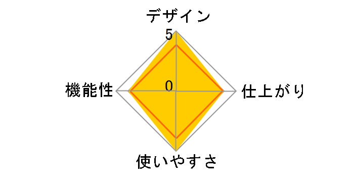LFA34F�̃��[�U�[���r���[