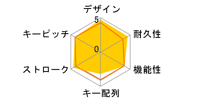 Easy-Switch Keyboard K811 [�V���o�[/�u���b�N]�̃��[�U�[���r���[