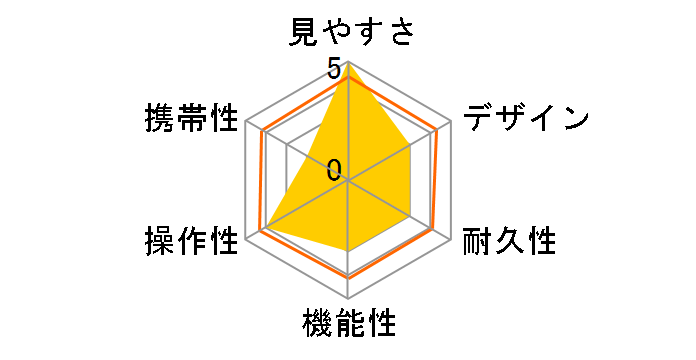 �A�L������ A211 10-22x50�̃��[�U�[���r���[