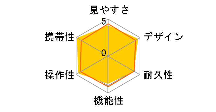 �A�L������ T01 8x21 [�u���[]�̃��[�U�[���r���[